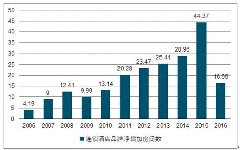 【行业数据】2019中国酒店餐饮大数据研究报告__凤凰网