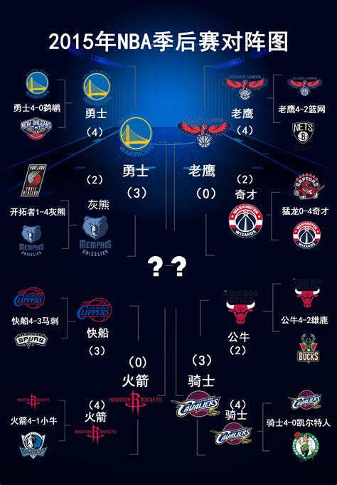 NBA 2019-20 赛季的中锋要怎么排名？ - 知乎