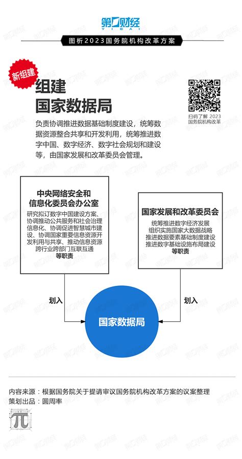 权威发布 一图读懂江苏省级机构改革方案_中国江苏网