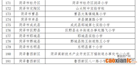 最新！曹县热力公司供暖小区负责人员名单更新_曹县新闻_资讯_曹县房产网