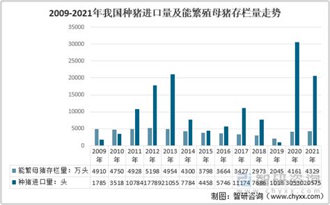 知丘-2023年全球畜禽养殖行业竞争格局及市场份额分析 中国企业竞争优势明显