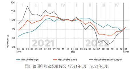 数据解读：2021年1-12月国内印刷品、印刷装备、印刷器材进出口动态分析 - 知乎