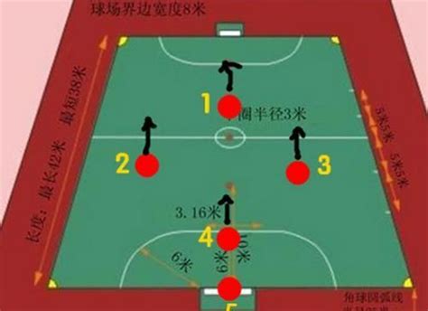 《足球经理ONLINE》球员位置详解 前场的重要性_3DM单机