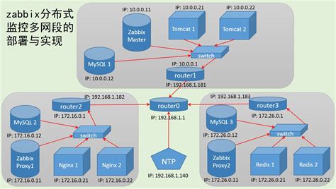 .Net微服务架构：API网关 - 编程语言 - 亿速云