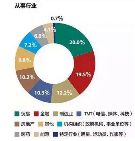 2018年中国物业服务行业百强企业市占率及收并购事件分析（图）_观研报告网