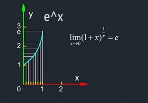 函数的极限是无穷算极限存在吗