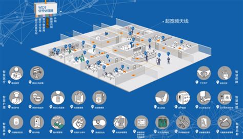 新一代智慧医院资源规划运营管理平台-中科医卫企业官网