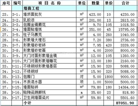 2018最新酒店装修预算表 酒店装修费用是多少？_装修报价_装信通网