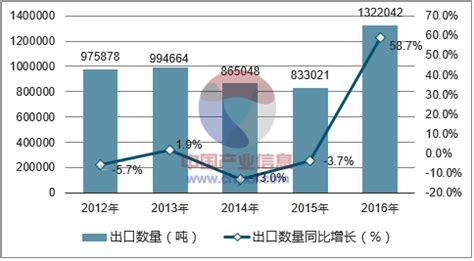 苹果市场分析报告_2017-2023年中国苹果行业市场运营态势与投资潜力咨询报告_中国产业研究报告网