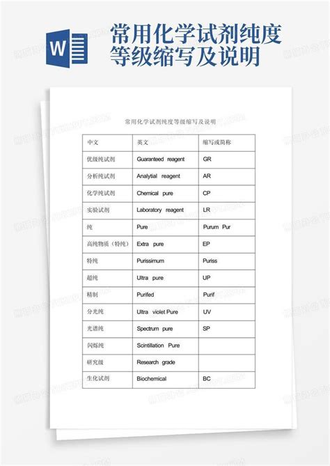 常用化学试剂纯度等级缩写及说明Word模板下载_编号qzjwvmox_熊猫办公