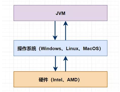 java8 jvm 结构 － 小专栏