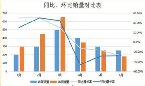 2020年中国广告市场趋势报告：整体投放动力不足，直播更受广告主青睐-蓝鲸财经