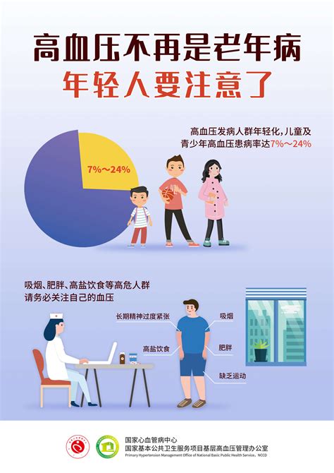 小剂量、长效、联合和个体化！中国老年高血压管理指南_医学界-助力医生临床决策和职业成长