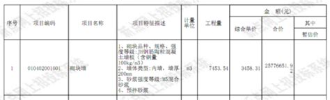 采用招标控制价作为合同价款调整依据的弊端 - 造价论坛