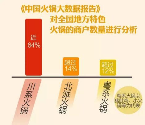 自助火锅利润能赚多少?-重庆巴江水饮食文化有限公司 - 重庆巴江水火锅