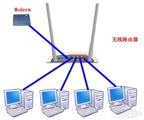 网络交换机是如何进行分类的？网络交换机有哪些种类？