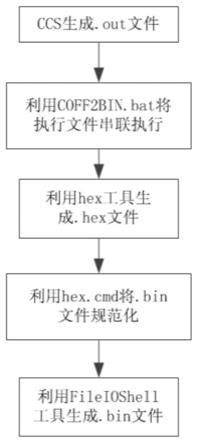 CCS集成开发环境安装_ccstudio-theia-CSDN博客