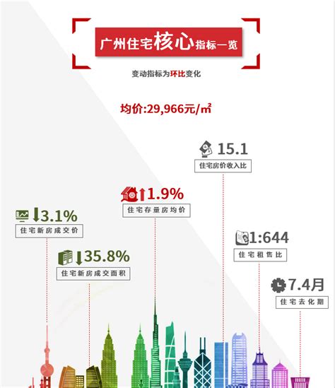 【原创】2017年9月广州市房地产市场情况综述 - 知乎