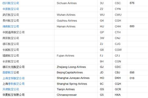 中国国内各大航空公司航空代码 - 360文档中心
