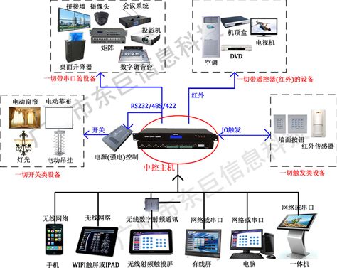 中控系统是什么 中控系统的应用-重庆艺中宝电子技术开发有限公司
