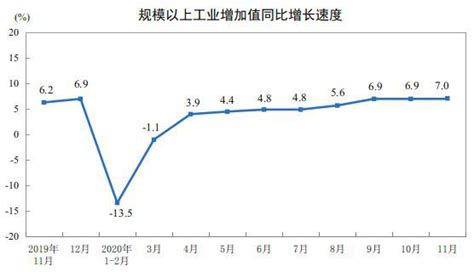 2019年7月份规模以上工业增加值增长4.8%-中国产业信息研究网