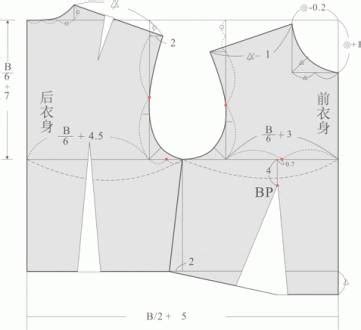 四种女士衬衫的版型设计-服装设计-CFW服装设计网手机版