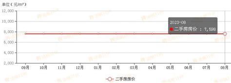 广州房贷利率最新消息2023利率政策是多少?-云之宣德州信息网