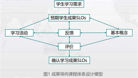 [浦东]张江高科实验小学:PBL项目式学习 在项目化活动中发挥劳动教育综合育人功能-教育频道-东方网