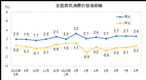 2017年中国旅游消费水平统计分析【图】_智研咨询
