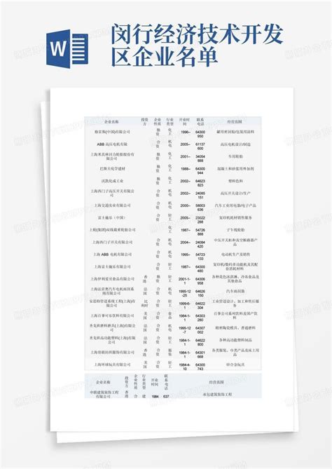 闵行经济技术开发区企业名单-Word模板下载_编号qkyeegkb_熊猫办公