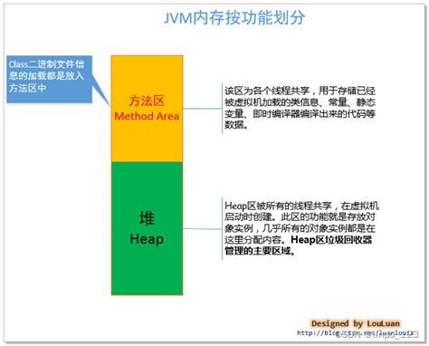 JVM（1）：java程序是怎么跑起来的 - 知乎