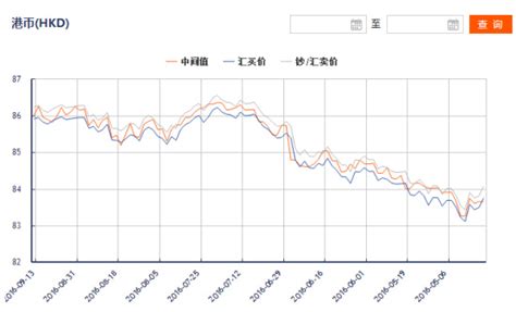 港币对人民币汇率今日走势图（2016年10月19日下午）