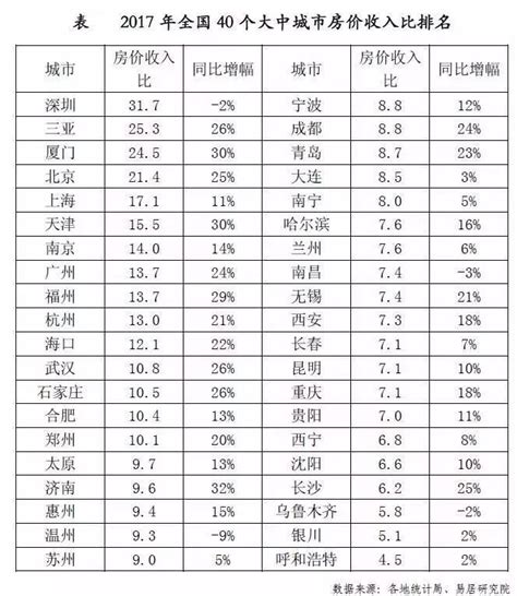 中国城市住房（二手房）价格60指数报告（2016.10）_中房网_中国房地产业协会官方网站