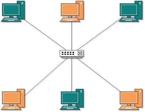 VLAN虚拟局域网_一台交换机,3台电脑-CSDN博客