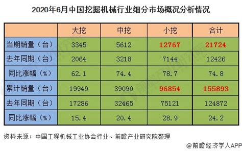 2017年6月中国挖掘机品牌销量排行榜（附榜单）-排行榜-中商情报网