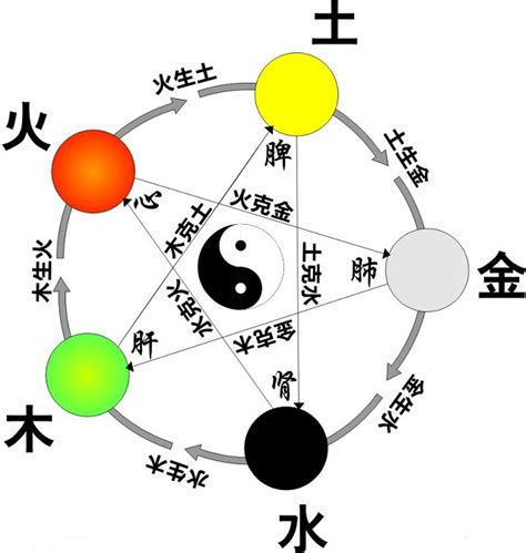 中国五行分布图图片