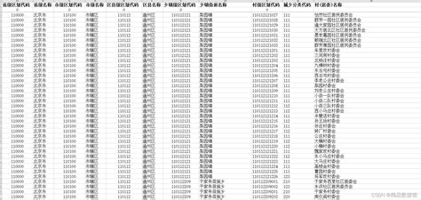2022年中华人民共和国县以上行政区划代码 - 经管文库（原现金交易版） - 经管之家(原人大经济论坛)