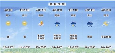 03月03日16时浙江天气预报_手机新浪网