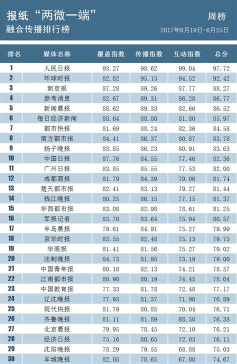 十大中国著名文学刊物，青年文学和北京文学居前两名_巴拉排行榜