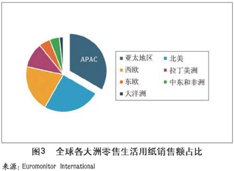 2022年江苏省造纸业市场运行现状分析 产能释放带动产量再创新高【组图】_手机新浪网