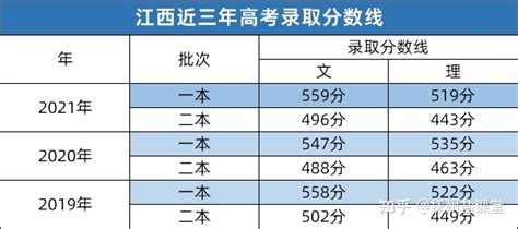 985 211最低录取成绩江西2021-江西985211大学名单排名表-高考100