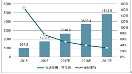 网络营销市场分析报告_2017-2023年中国网络营销行业市场运营态势与竞争策略研究报告_中国产业研究报告网