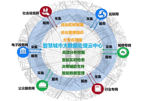 大数据时代下的城市轨道交通AFC系统运用案例分享-东土科技