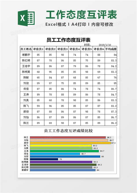 员工工作态度互评表EXCEL模板下载_工作_图客巴巴