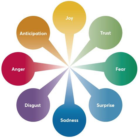 The Science of Emotion: Exploring the Basics of Emotional Psychology ...