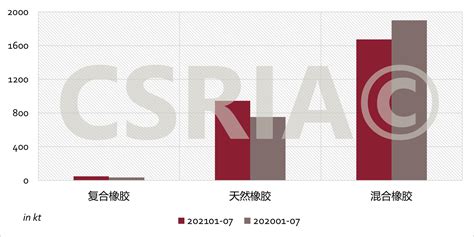 2022年中国天然橡胶行业进口市场现状分析 进口规模连续下跌势头扭转【组图】_行业研究报告 - 前瞻网