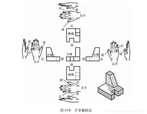 第三角视图图片