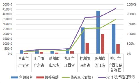 广东县城gdp排名,各县市数据统计年鉴