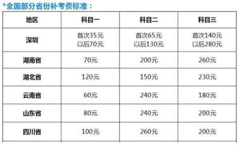 荆州江陵县基因检测费用大概多少-严选好基因网