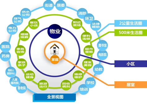 2022年中国国内论坛社区排行榜：贴吧的百度权重最高（附榜TOP100）_同花顺圈子